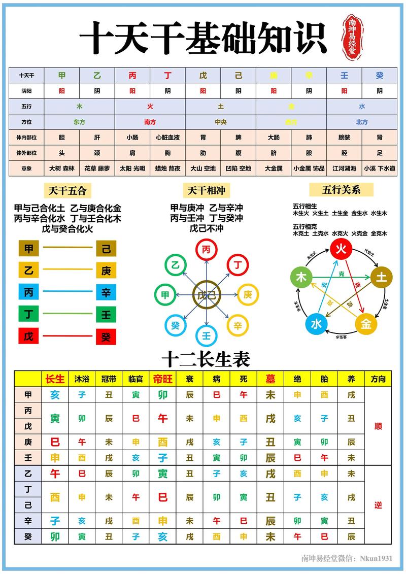 命理知识，打开解读生命的另一扇窗