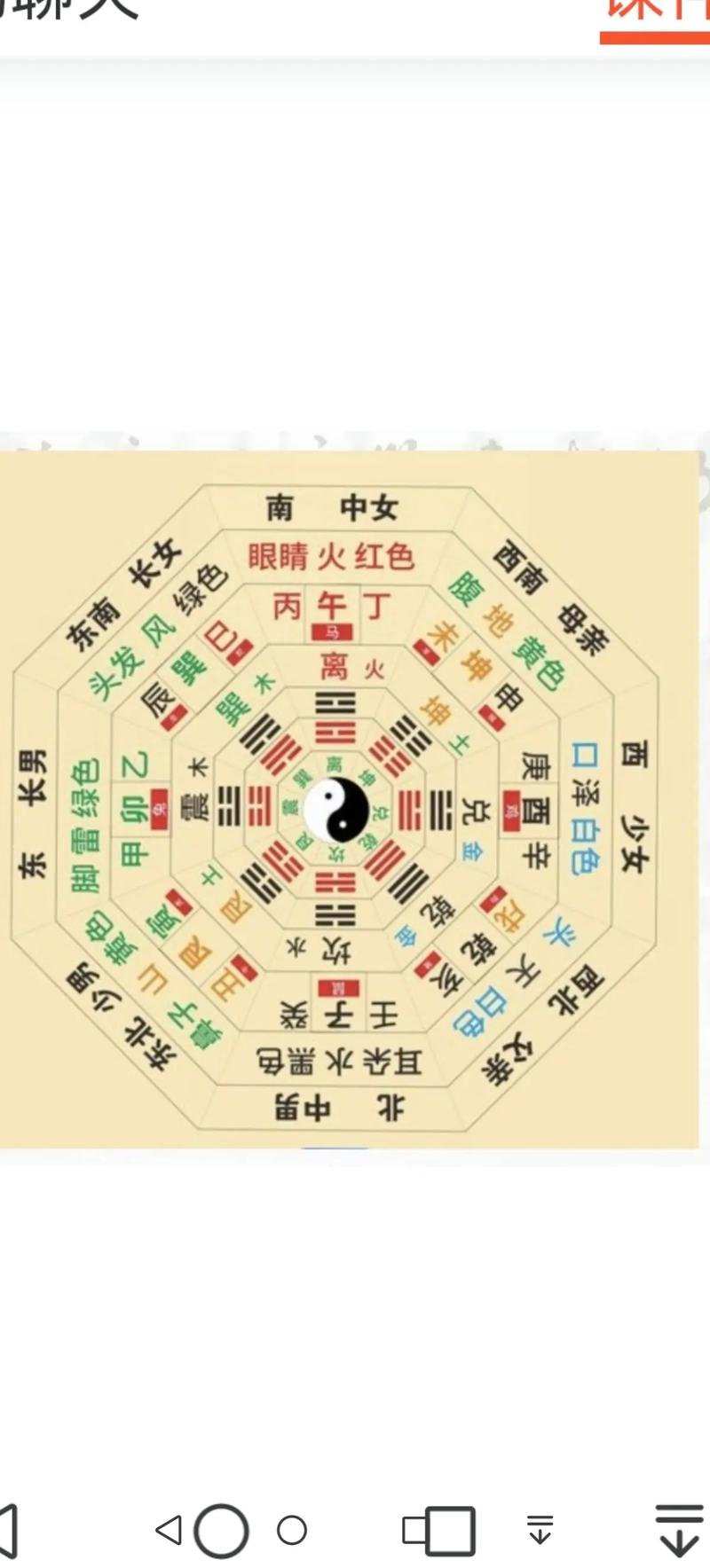 命理知识在现代社会中的应用与发展趋势