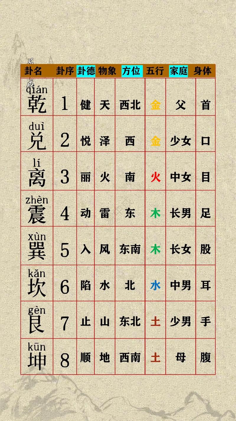 易学课堂